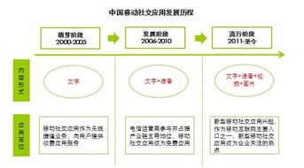 熟人社交穩(wěn)固基本盤，多維化社交引領(lǐng)新風(fēng)向——艾瑞咨詢視角下的移動(dòng)社交發(fā)展與旅游策劃啟示