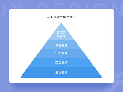 UI設(shè)計師的實(shí)戰(zhàn)洞察 從旅游開發(fā)項目原型認(rèn)識產(chǎn)品策劃