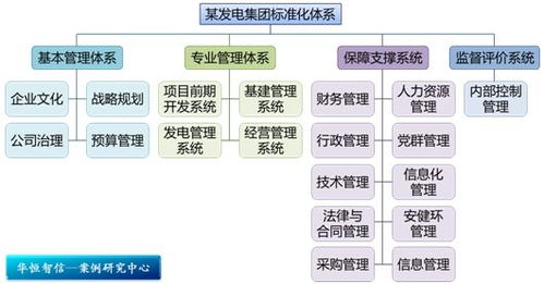 雙軌并行，激發(fā)人才潛能 某電力工程公司技術(shù)人員職業(yè)通道設(shè)計與旅游開發(fā)項目策劃咨詢紀(jì)實(shí)
