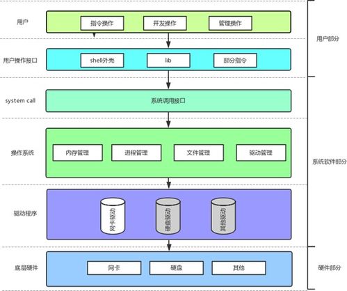 數字時代基石 計算機操作系統、軟硬件體系結構及其零售市場解析