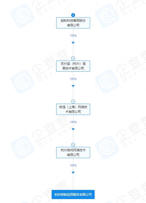 螞蟻集團新動向 成立保螞信息服務公司，深耕數字化服務體系